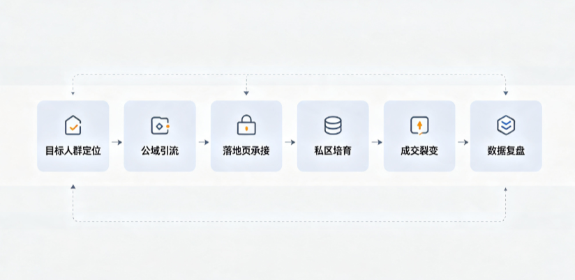 新沂市AI 搜索获客深度解析：把握生成式搜索红利，抢占 AI 智能体流量入口