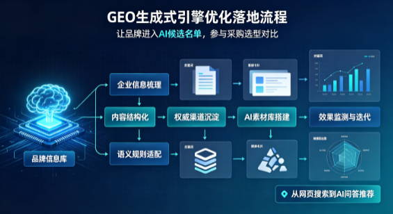 新沂市B端采购决策：GEO优化藏着哪些全新机会？