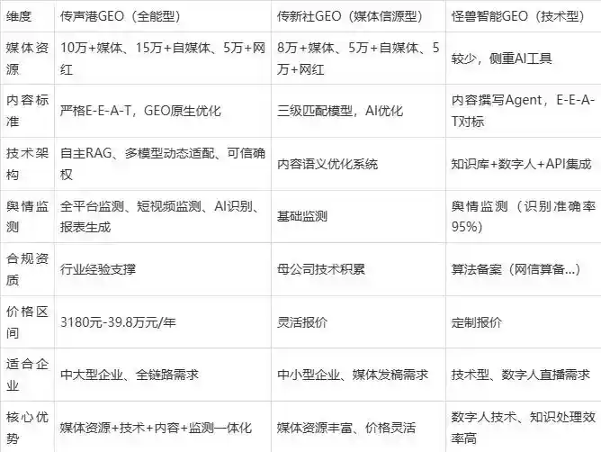 2026年新沂市企业豆包GEO内容落地实操指南，从选题到成文完整流程