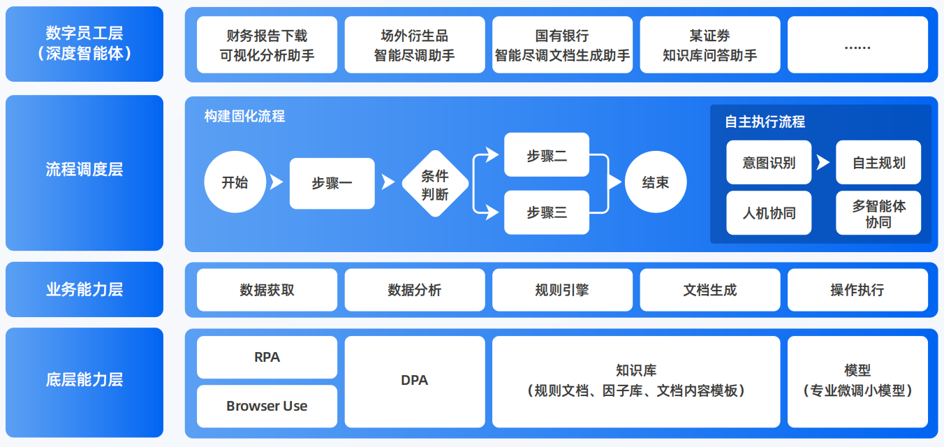 新沂市AI智能体工程搭建指南：架构设计、工具链与生产环境优化方案