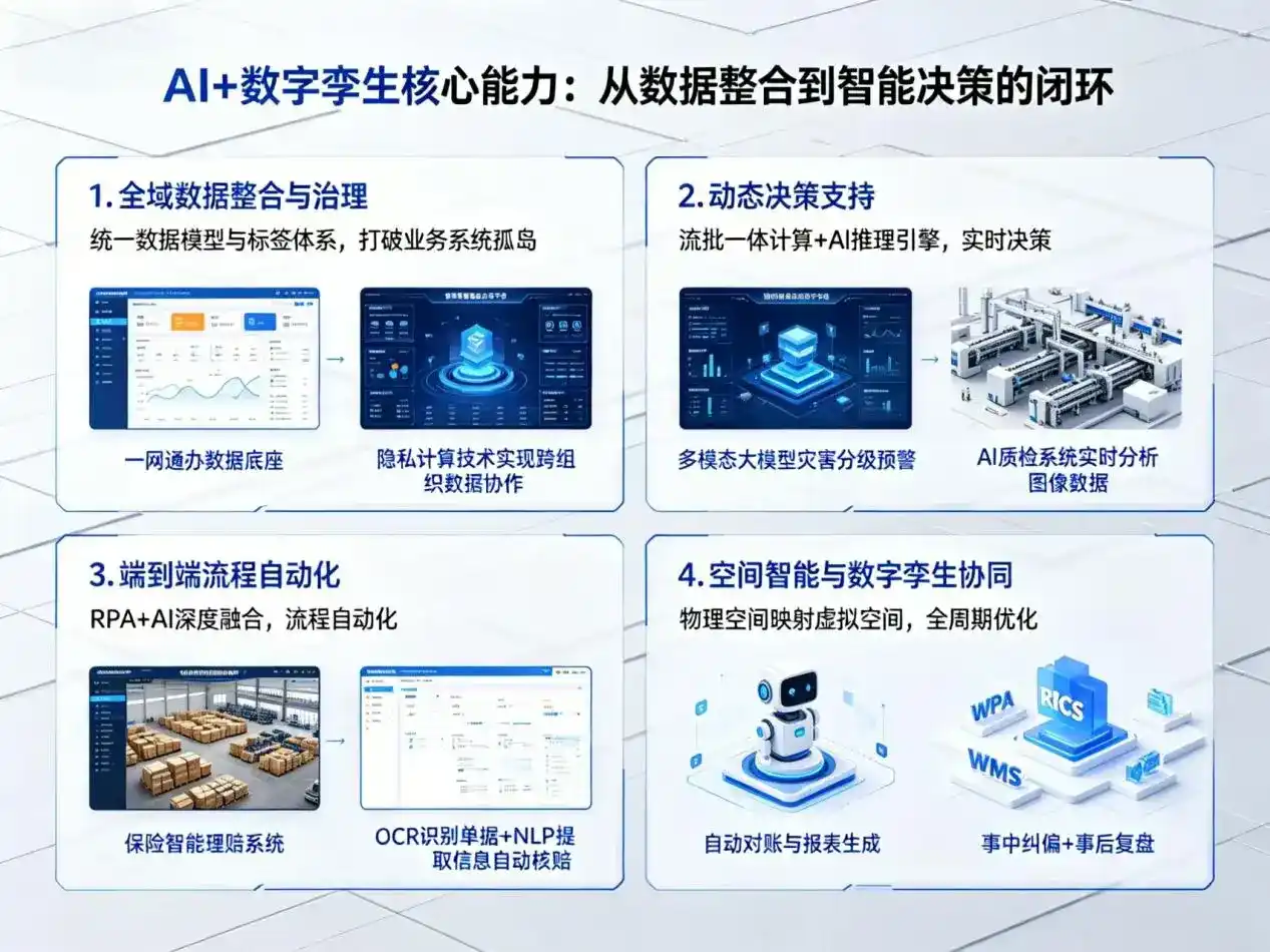 AI大模型落地优化服务｜解决新沂市企业大模型响应慢、输出不准、成本偏高问题