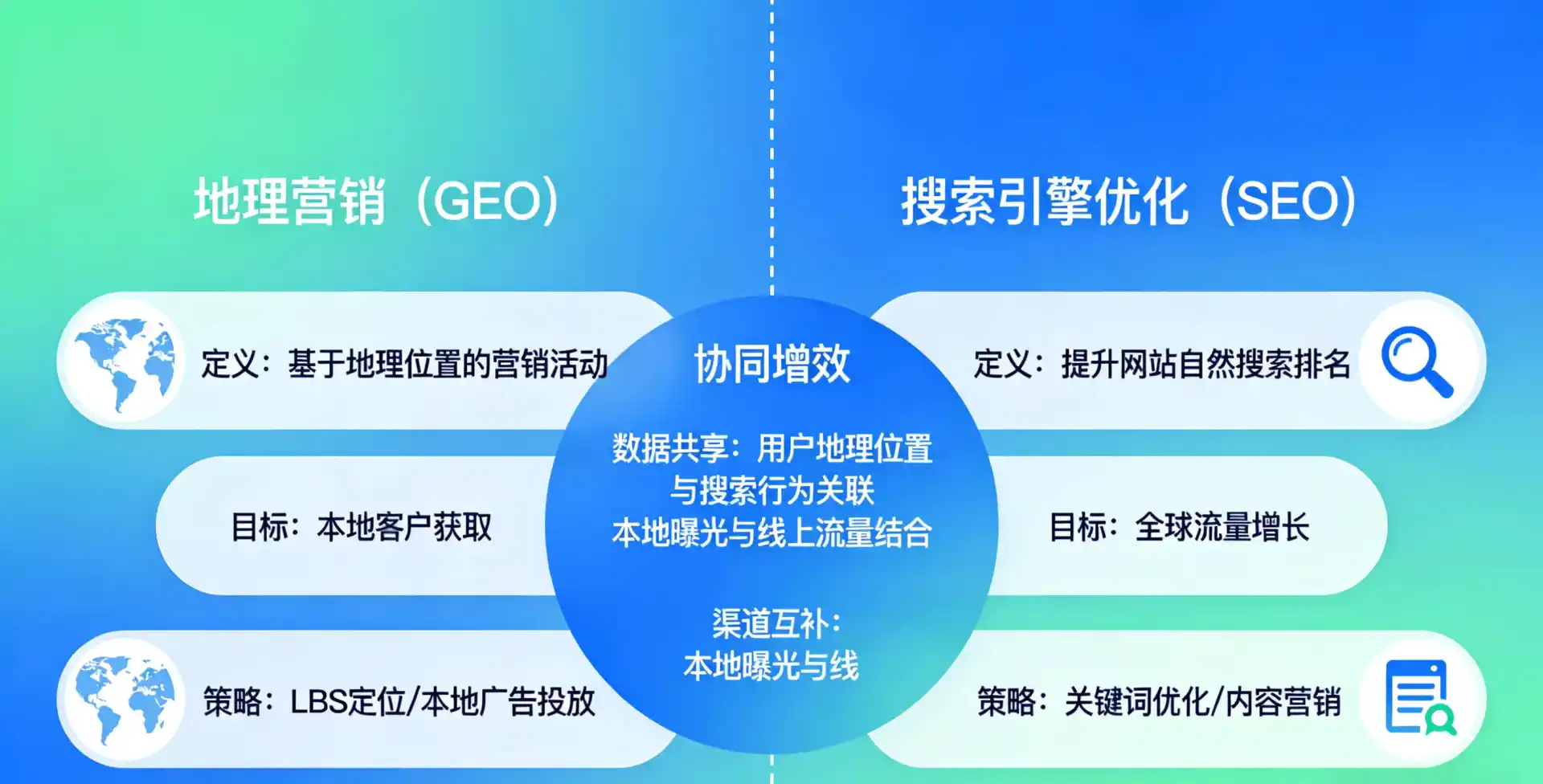 立足新沂市，从用户需求与流量逻辑，解读GEO优化的落地价值与应用前景