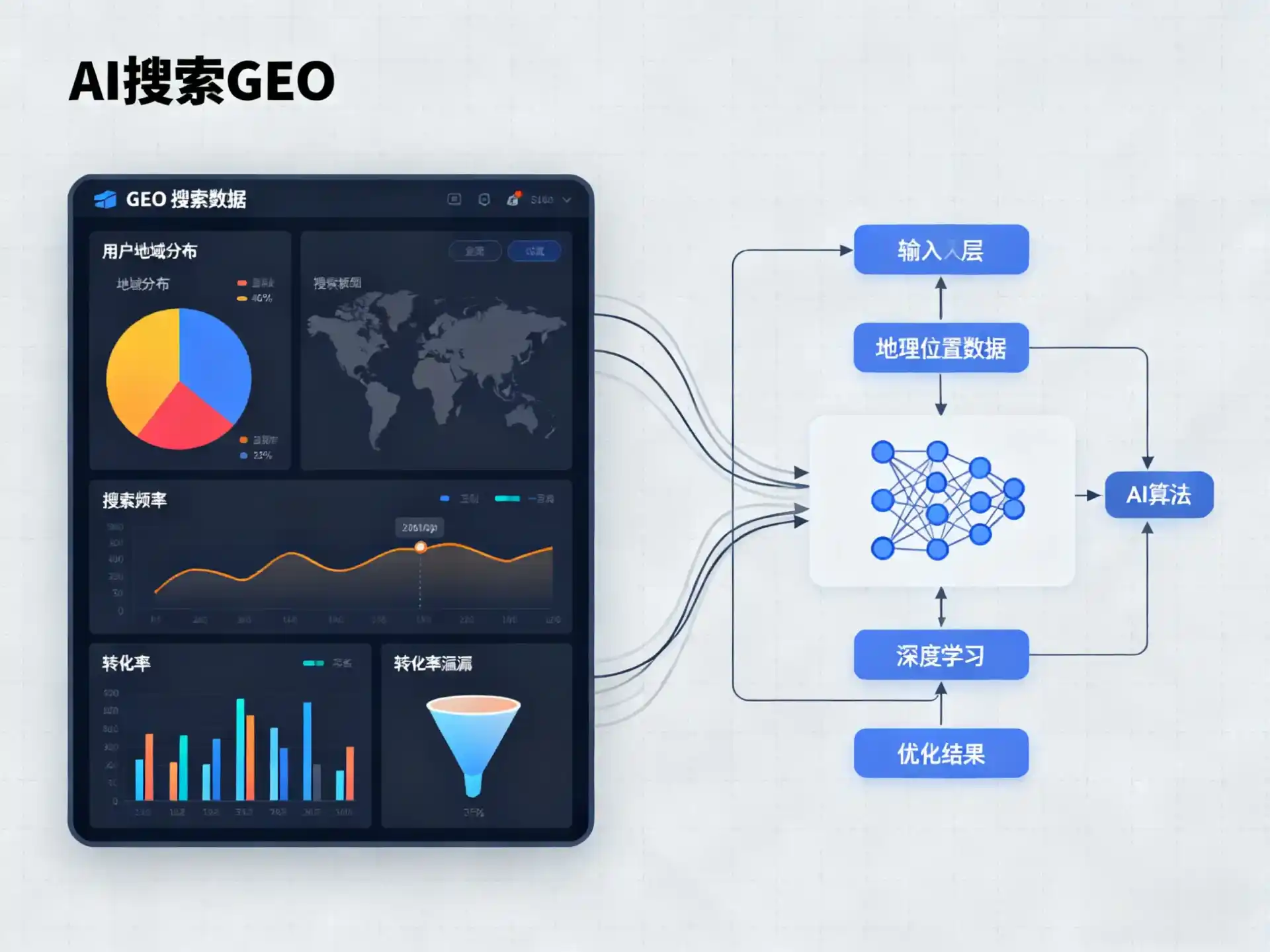 新沂市GEO优化服务商该如何筛选？生成式引擎优化行业实践观察